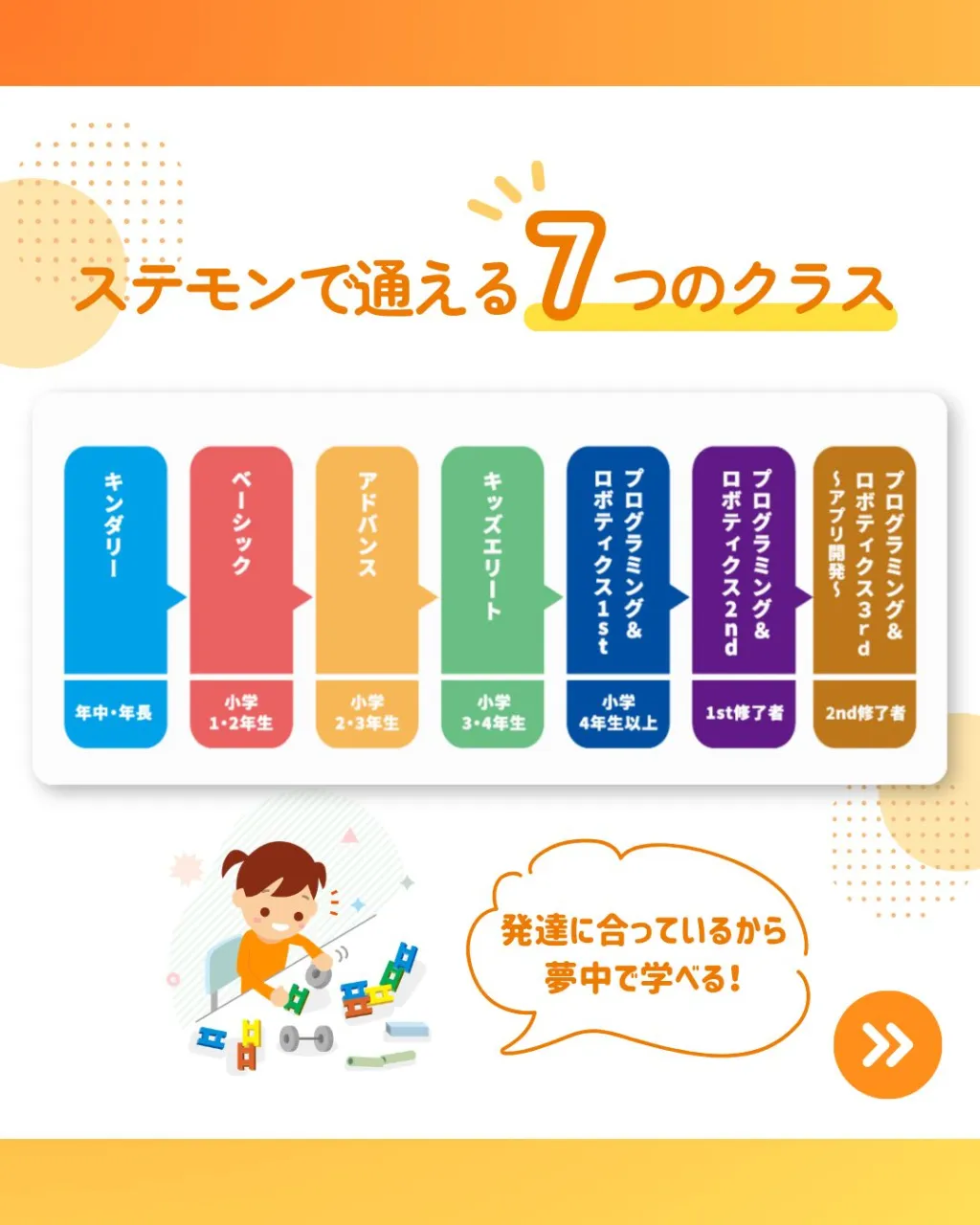 「どうして動くの?」「こうしたらどうなる?」