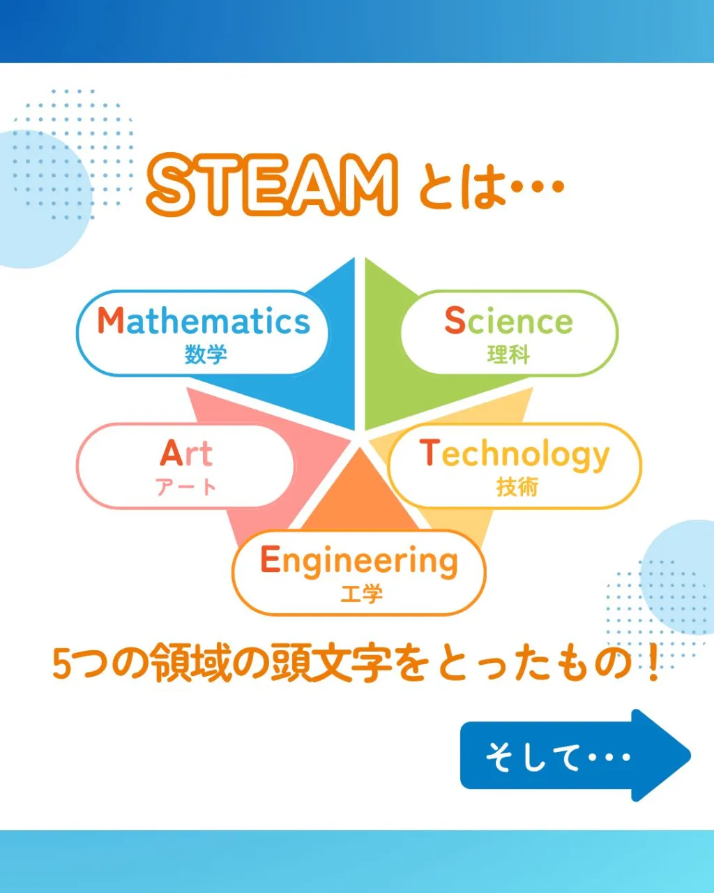 STEAM教育って、どんな学び?🔍