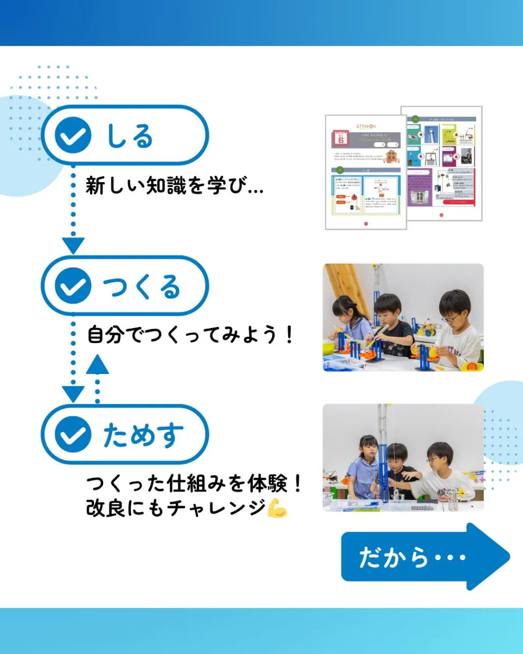 STEAM教育って、どんな学び?🔍
