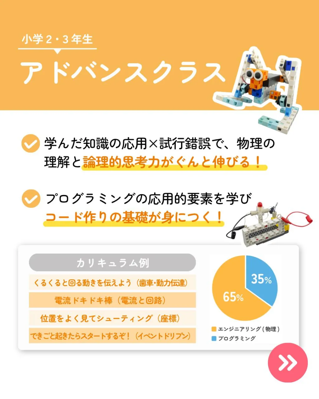 学んだ仕組みを、どう組み合わせる？⚙️